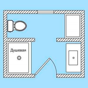 Sfaturi privind designul dușului